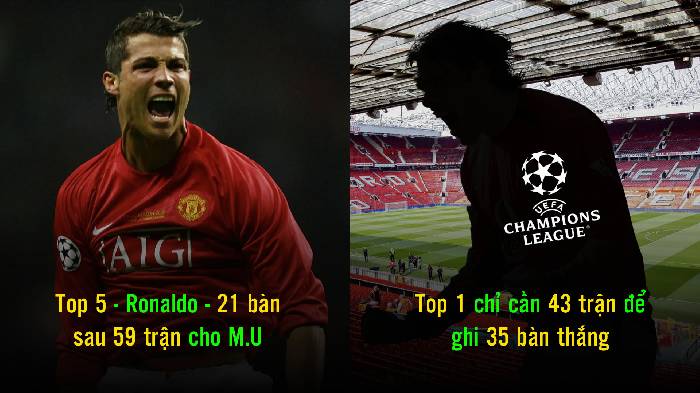 Top 5 chân sút vĩ đại nhất của Man United ở Champions League