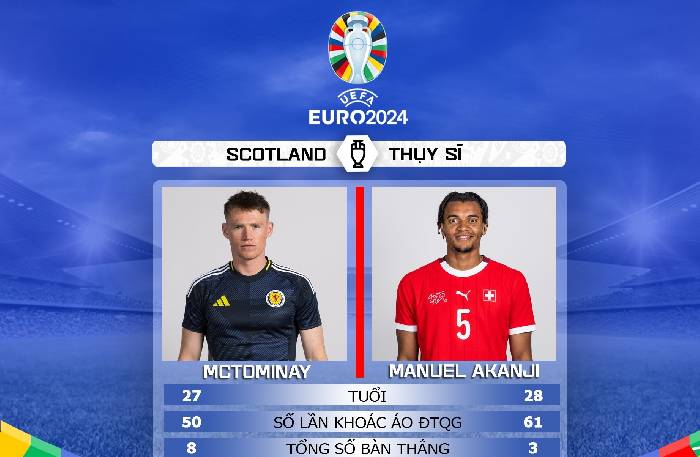 Đại bàng tiên tri dự đoán Scotland vs Thụy Sĩ, 2h00 ngày 20/6