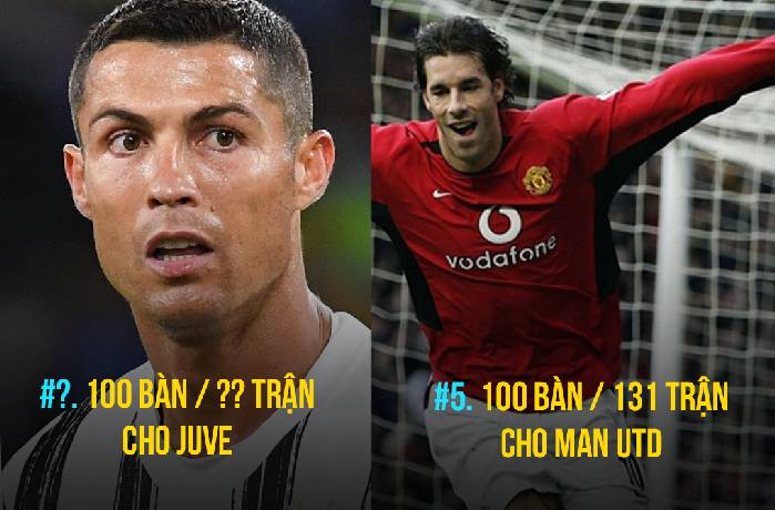 5 cầu thủ cán mốc 100 bàn cho 1 CLB nhanh nhất : Ronaldo góp mặt 2 lần