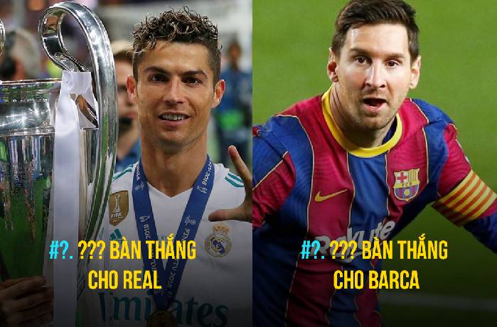 5 cầu thủ ghi nhiều bàn thắng nhất cho 1 CLB : CR7 và Messi 'out trình'