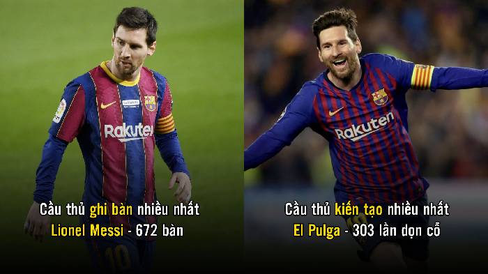 Top 5 kỷ lục mọi thời đại của Barca: Messi phải được dựng tượng