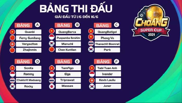 Choáng Super Cup (1/6 - 16/6): 32 game thủ PES hàng đầu châu Á tranh tài