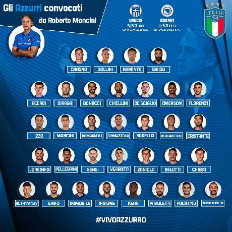 Danh sách đội hình tuyển Italia tham dự EURO 2021 mạnh nhất và mới nhất
