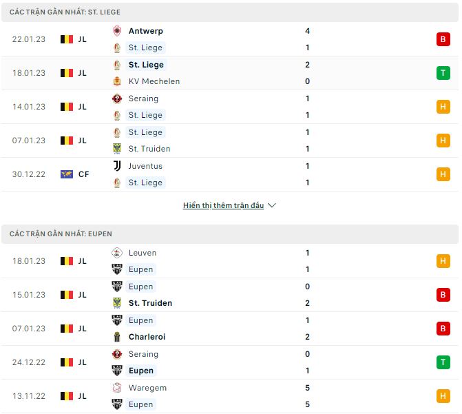 Nhận định, soi kèo St. Liege vs Eupen, 2h45 ngày 28/1