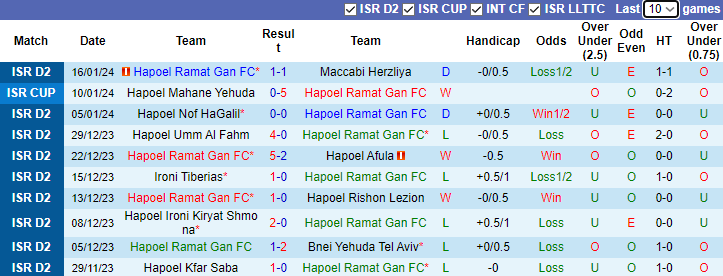 Nhận định, Soi Kèo Hapoel Nof HaGalil Vs Ihud Bnei Shfaram, 20h00 Ngày 19/1