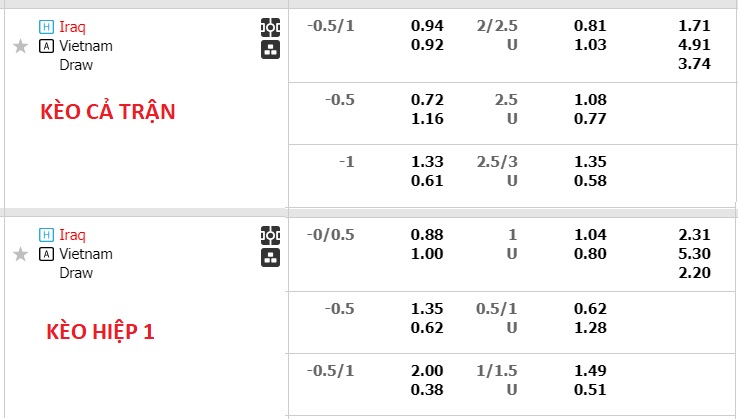 Soi Kèo Tài Xỉu Iraq Vs Việt Nam, 18h30 Ngày 24/1