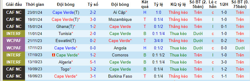 Nh N Nh Soi K O Cape Verde Vs Mauritania 00h00 Ng Y 30 01   Nhan Dinh Soi Keo Cape Verde Vs Mauritania 00h00 Ngay 30 01 213377 