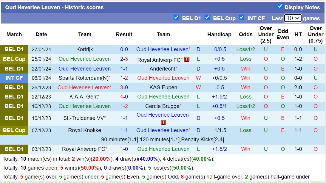 Nhận định, soi kèo Oud Heverlee Leuven vs KRC Genk, 00h45 ngày 1/2