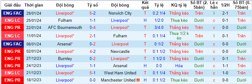 Nhận định, soi kèo Liverpool vs Chelsea, 03h15 ngày 01/02