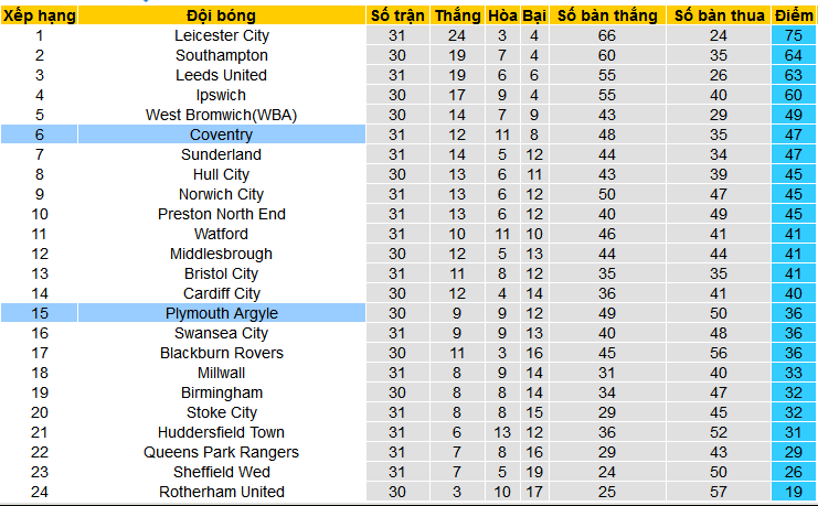 Nhận định, Soi Kèo Plymouth Argyle Vs Coventry City, 02h45 Ngày 15/2 ...