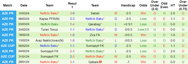 Nhận định, soi kèo Qabala với Neftchi Baku, 19h30 ngày 29/3: Cửa trên ...