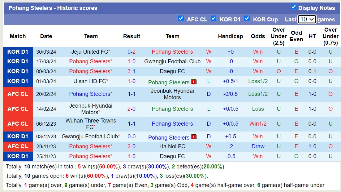 Nh N Nh Soi K O Pohang Steelers V I Suwon Fc H Ng Y Kh Ng