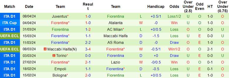 Soi Kèo Góc Viktoria Plzen Vs Fiorentina, 23h45 Ngày 11/4