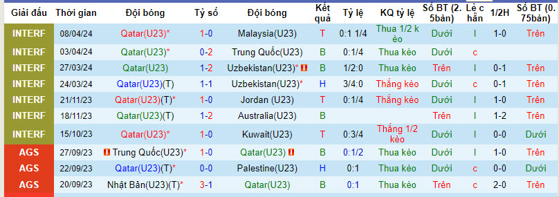 Nhận định, soi kèo U23 Qatar với U23 Indonesia, 22h30 ngày 15/04: Ra ...