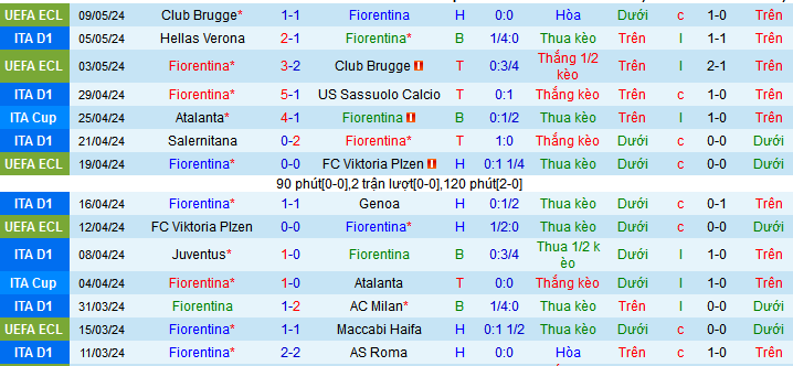 Nhận định Soi Kèo Fiorentina Vs Ac Monza 01h45 Ngày 145 Khi Khách Hết Mục Tiêu 2429