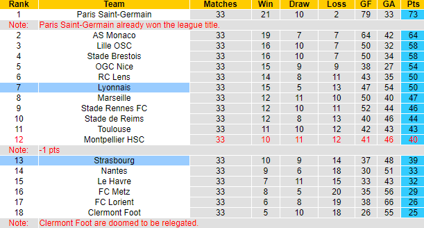 Nhận định, soi kèo Lyon vs Strasbourg, 2h00 ngày 20/5: Vì Cúp C3