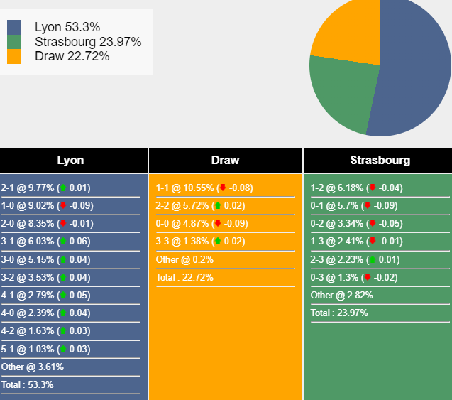 Nhận định, soi kèo Lyon vs Strasbourg, 2h00 ngày 20/5: Vì Cúp C3