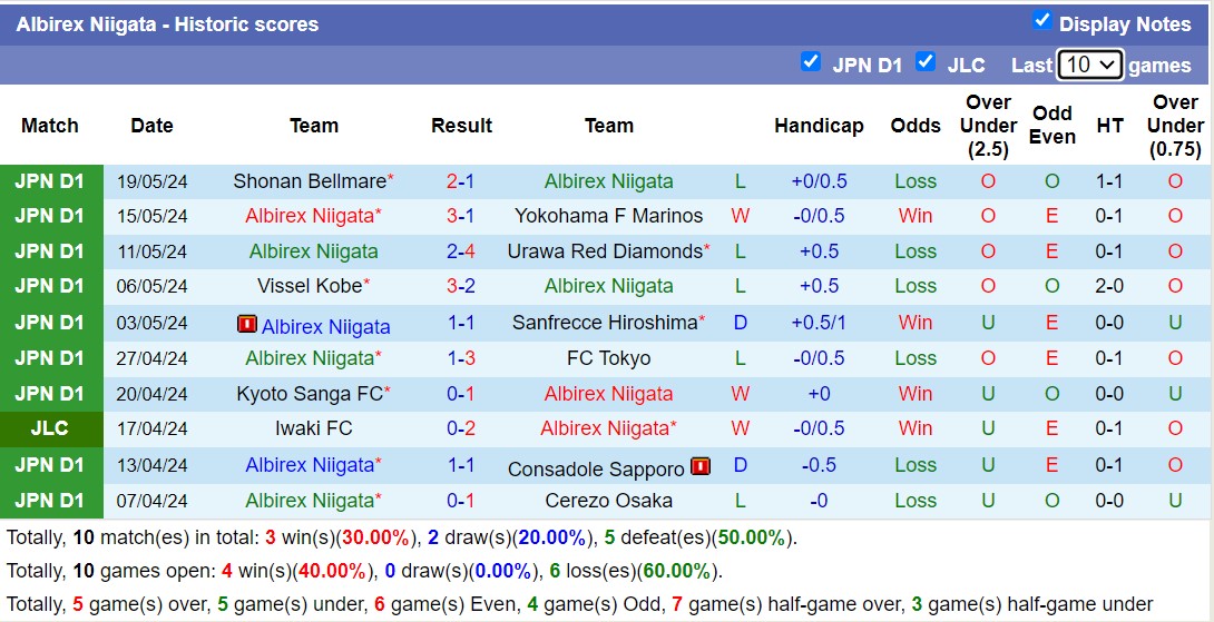 Nhận định, soi kèo Blaublitz Akita vs Albirex Niigata, 17h00 ngày 22/5