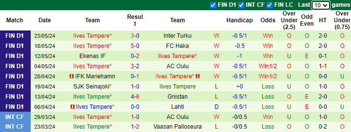 Nhận định, Soi Kèo HJK Helsinki Vs Ilves Tampere, 21h00 Ngày 25/5 ...