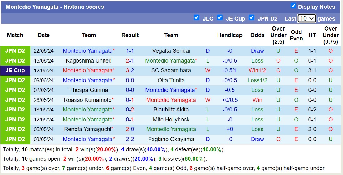 Nhận định, soi kèo Blaublitz Akita vs Montedio Yamagata, 11h00 ngày 30/