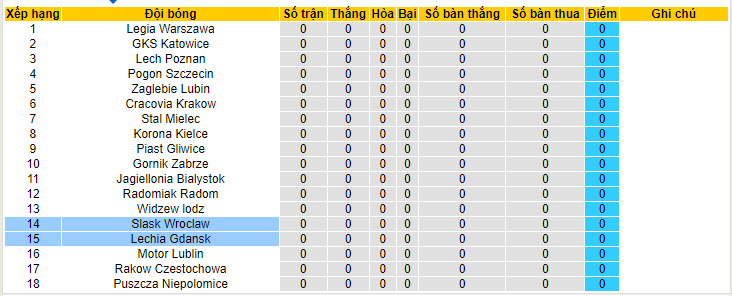 Nhận định, Soi Kèo Slask Wroclaw Vs Lechia Gdansk, 01h30 Ngày 20/7: Ra ...