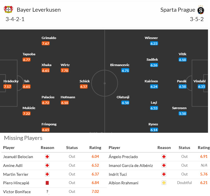 Nhận định, soi kèo Bayer Leverkusen vs Sparta Prague, 03h00 ngày 30/1 Tự định đoạt số phận