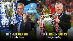 5 HLV thắng nhiều nhất lịch sử Premier League: Có 2 người chưa từng vô địch 5 HLV thắng nhiều nhất lịch sử Premier League: Có 2 người chưa từng vô địch