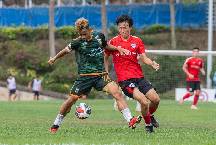 Nhận định, soi kèo Hong Kong FC vs Tai Po FC, 15h30 ngày 5/1: Tưng bừng bắn phá