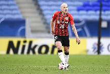 Phân tích kèo hiệp 1 Shenzhen vs Rongcheng, 15h30 ngày 4/6 Phân tích kèo hiệp 1 Shenzhen vs Rongcheng, 15h30 ngày 4/6