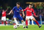 Kết quả Chelsea vs Nottingham, Kết quả FA Cup ngày 5/1 Kết quả Chelsea vs Nottingham, Kết quả FA Cup ngày 5/1