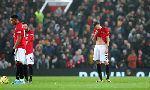 MU năm trong nhóm xuống hạng Premier League 2019/20 nếu… MU năm trong nhóm xuống hạng Premier League 2019/20 nếu…