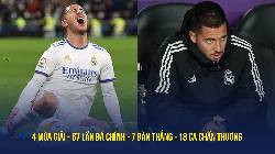 'Báo thủ' Hazard dính chấn thương thứ 18 ở Real Madrid 'Báo thủ' Hazard dính chấn thương thứ 18 ở Real Madrid
