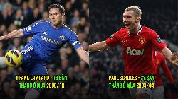 Top 5 tiền vệ ghi bàn nhiều nhất trong 1 mùa giải ở Ngoại Hạng Anh