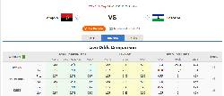 Nhận định, soi kèo Angola vs Lesotho, 17h00 ngày 8/6: Giành lại ngôi đầu
