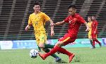 Tỷ lệ bóng đá U18 Đông nam Á hôm nay 9/8: U18 Việt Nam vs U18 Australia