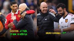 5 cầu thủ Man United tiến bộ vượt bậc dưới sự chỉ đạo của Ten Hag 5 cầu thủ Man United tiến bộ vượt bậc dưới sự chỉ đạo của Ten Hag
