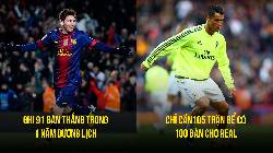 Top 10 kỷ lục quá khó để xô đổ của làng túc cầu Top 10 kỷ lục quá khó để xô đổ của làng túc cầu
