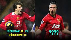 Top 3 bông hoa Tuy-líp vĩ đại nhất lịch sử United: Hối hận thiên thu của Sir Alex Top 3 bông hoa Tuy-líp vĩ đại nhất lịch sử United: Hối hận thiên thu của Sir Alex