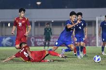 Nhận định, soi kèo U19 Việt Nam vs U19 Thái Lan, 15h30 ngày 15/07 Nhận định, soi kèo U19 Việt Nam vs U19 Thái Lan, 15h30 ngày 15/07