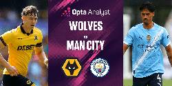 Nhận định, soi kèo Wolves vs Man City, 23h30 ngày 16/8: Chạy đà hoàn hảo