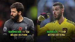 Top 5 thủ môn giữ sạch lưới tốt nhất NHA mùa này: Sự trở lại của De Gea Top 5 thủ môn giữ sạch lưới tốt nhất NHA mùa này: Sự trở lại của De Gea