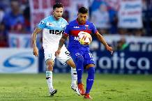 Máy tính dự đoán bóng đá 18/10: Central Córdoba vs Tigre