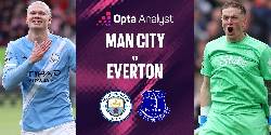 Nhận định, soi kèo Man City vs Everton, 21h00 ngày 18/10: Khách không cửa bật