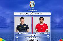 Đại bàng tiên tri dự đoán Scotland vs Thụy Sĩ, 2h00 ngày 20/6