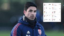 Arteta cảm thấy 'bế tắc' với lịch thi đấu của Premier League Arteta cảm thấy 'bế tắc' với lịch thi đấu của Premier League