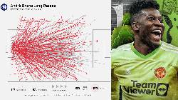 Sự có mặt của Onana sẽ thay đổi lối chơi của Man United như nào? Sự có mặt của Onana sẽ thay đổi lối chơi của Man United như nào?