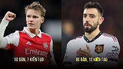 5 tiền vệ công hay nhất hiện tại: Bruno Fernandes vẫn thua 1 'quái kiệt' 5 tiền vệ công hay nhất hiện tại: Bruno Fernandes vẫn thua 1 'quái kiệt'