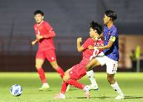 U19 Việt Nam chính thức bị loại khỏi giải U19 Đông Nam Á