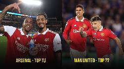 Top 5 đại gia Anh có hàng thủ tốt nhất mùa này: 'Arsenal chỉ đứng thứ 4' Top 5 đại gia Anh có hàng thủ tốt nhất mùa này: 'Arsenal chỉ đứng thứ 4'