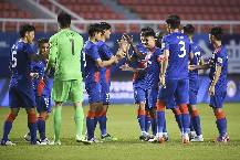 Phân tích kèo hiệp 1 Wuhan Yangtze vs Shanghai Port, 18h30 ngày 25/6 Phân tích kèo hiệp 1 Wuhan Yangtze vs Shanghai Port, 18h30 ngày 25/6